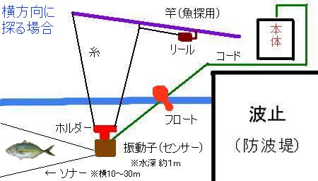 横方向探知のイメージイラスト