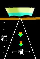 縦方向探知のイメージイラスト