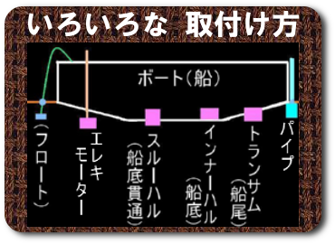 いろいろな取付け方イラスト