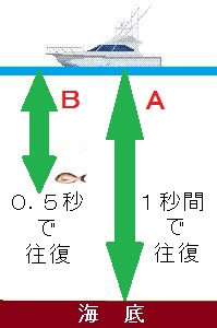 ソナー発射事例イラスト